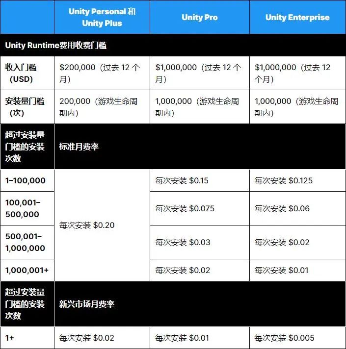 行业地震后，中小开发者还有哪些路可走？